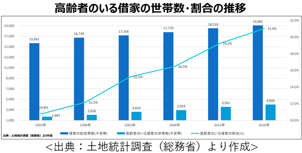 report usage1