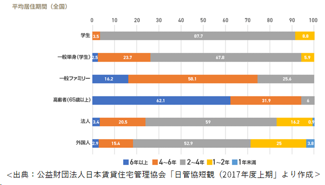 report usage1