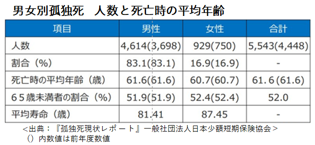 report usage1