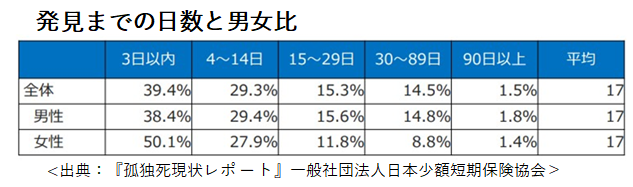 report usage2