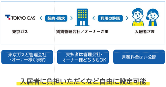 report usage2