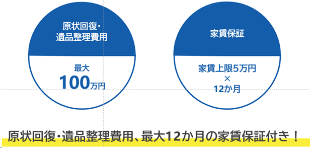 report usage2