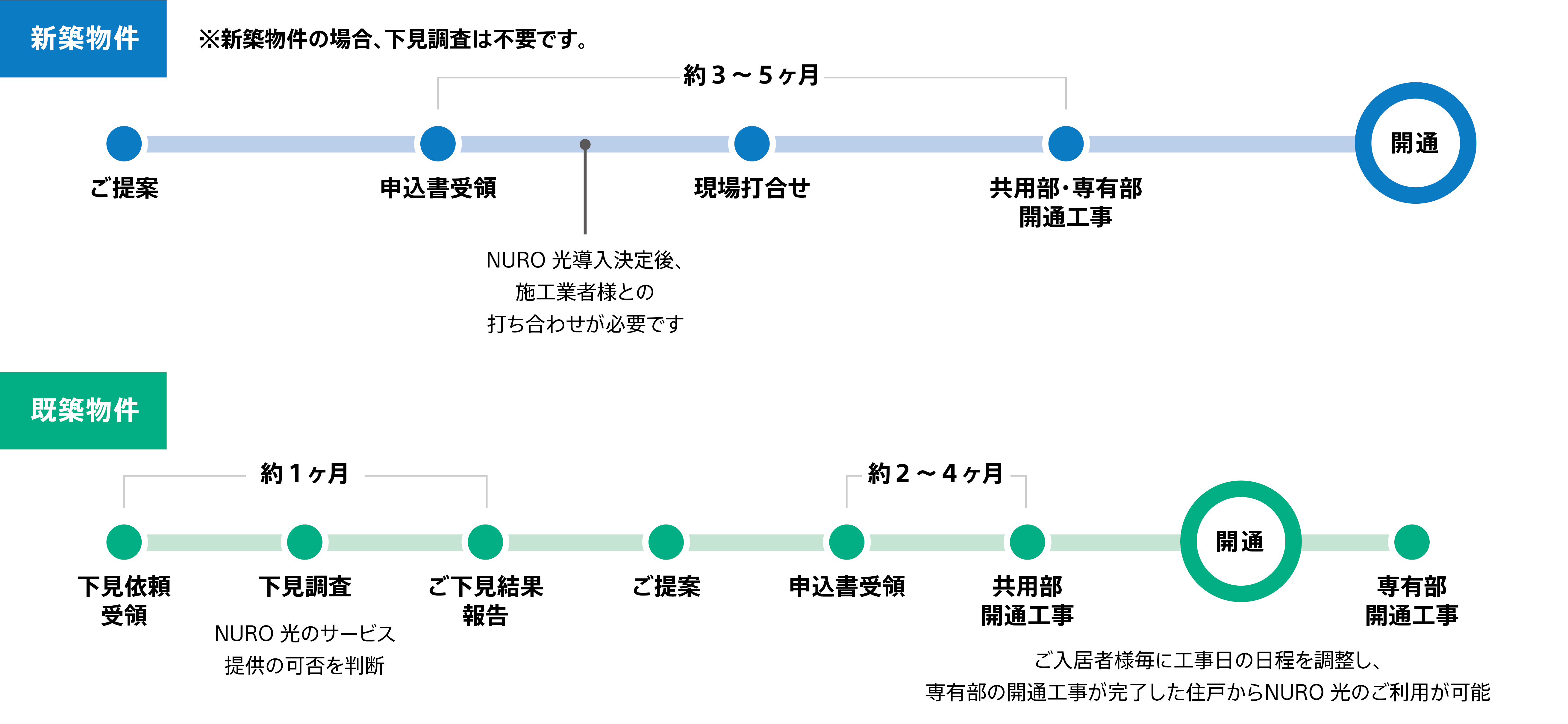 設備ランキング