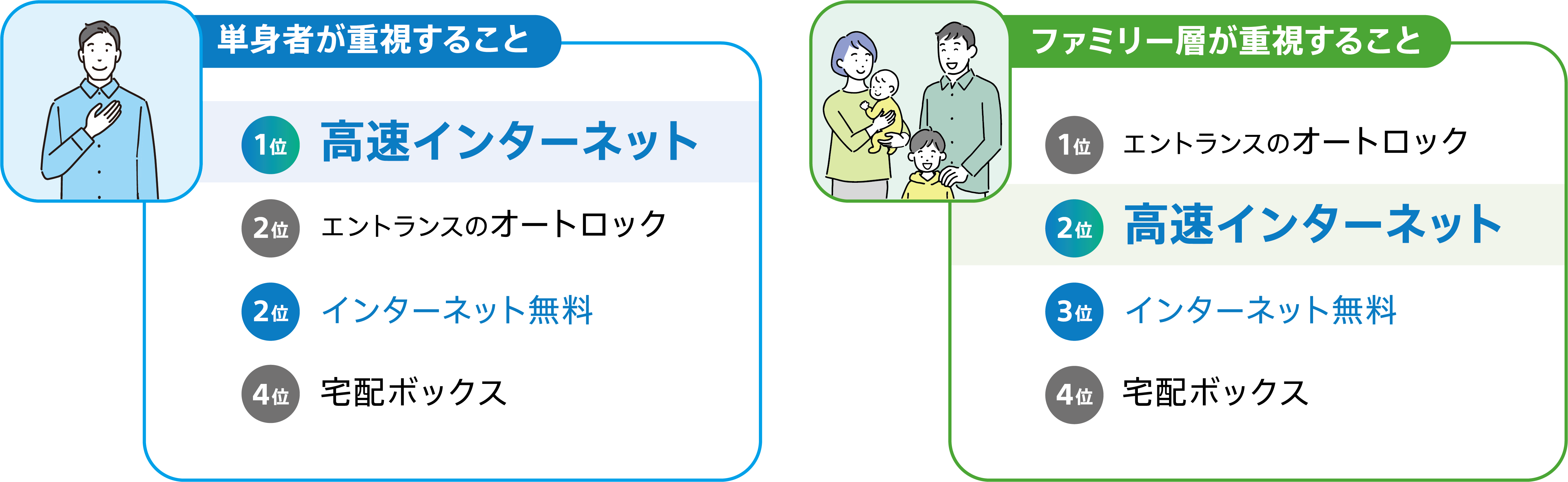 設備ランキング