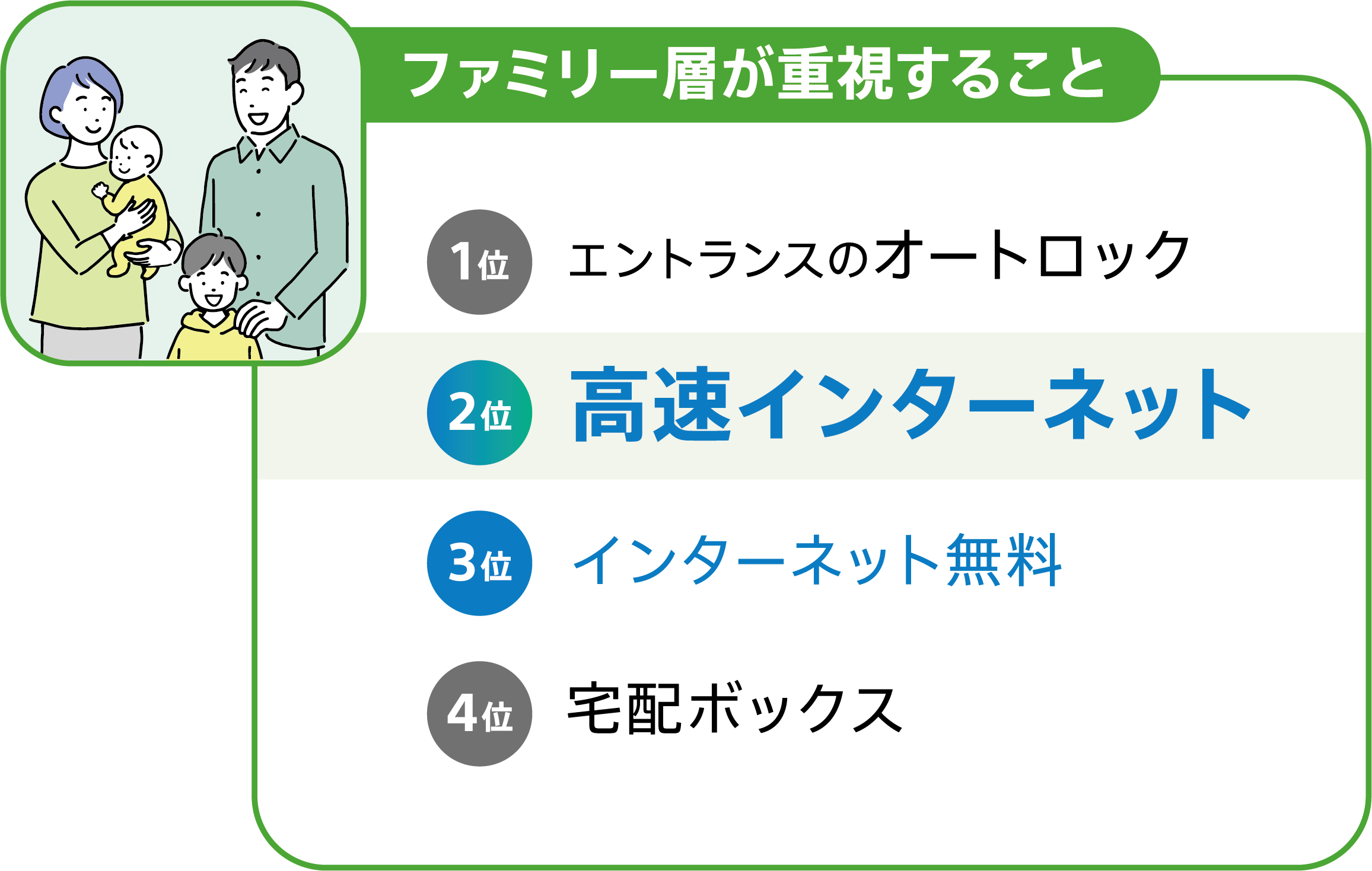 設備ランキング_ファミリー