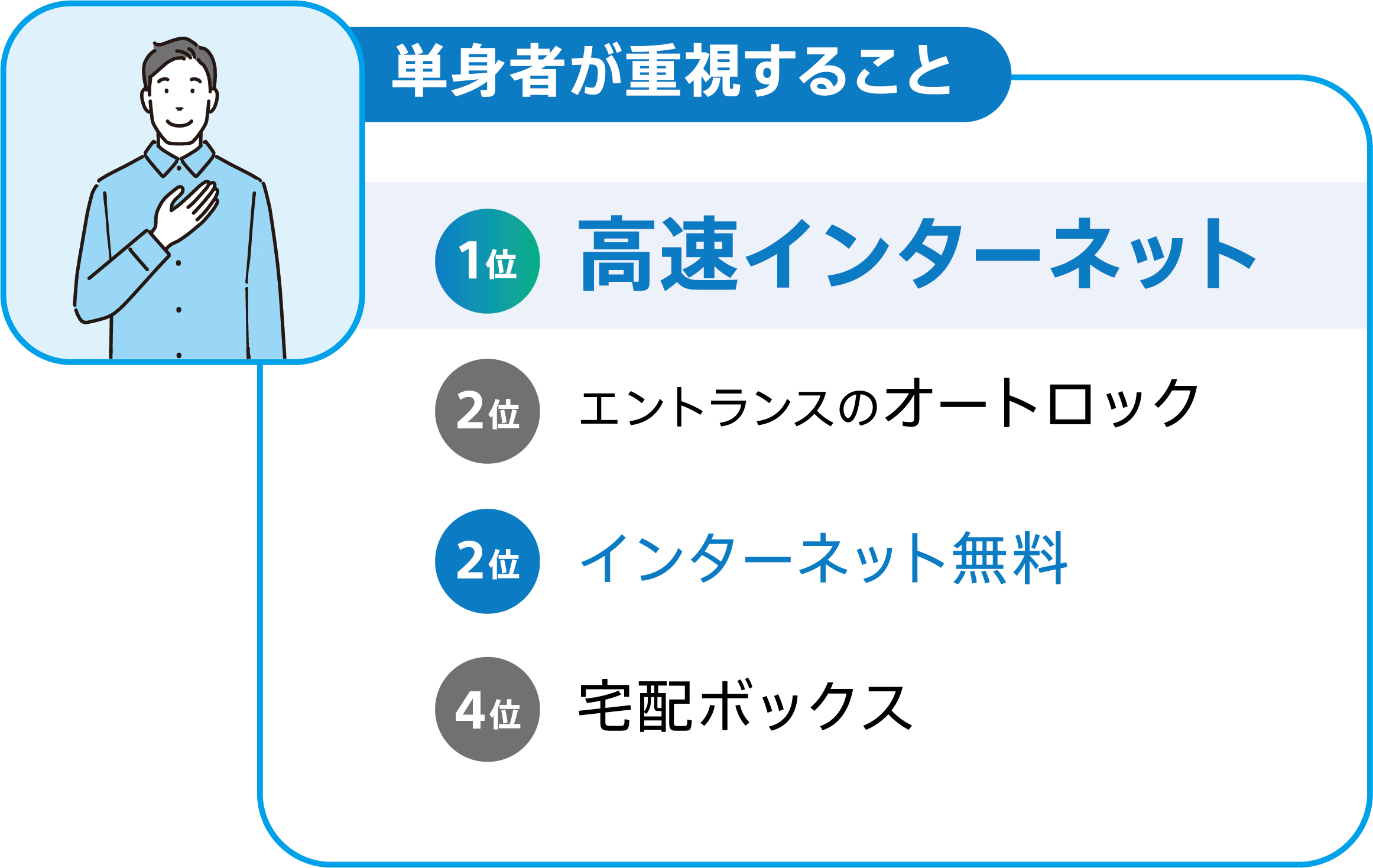設備ランキング_単身者
