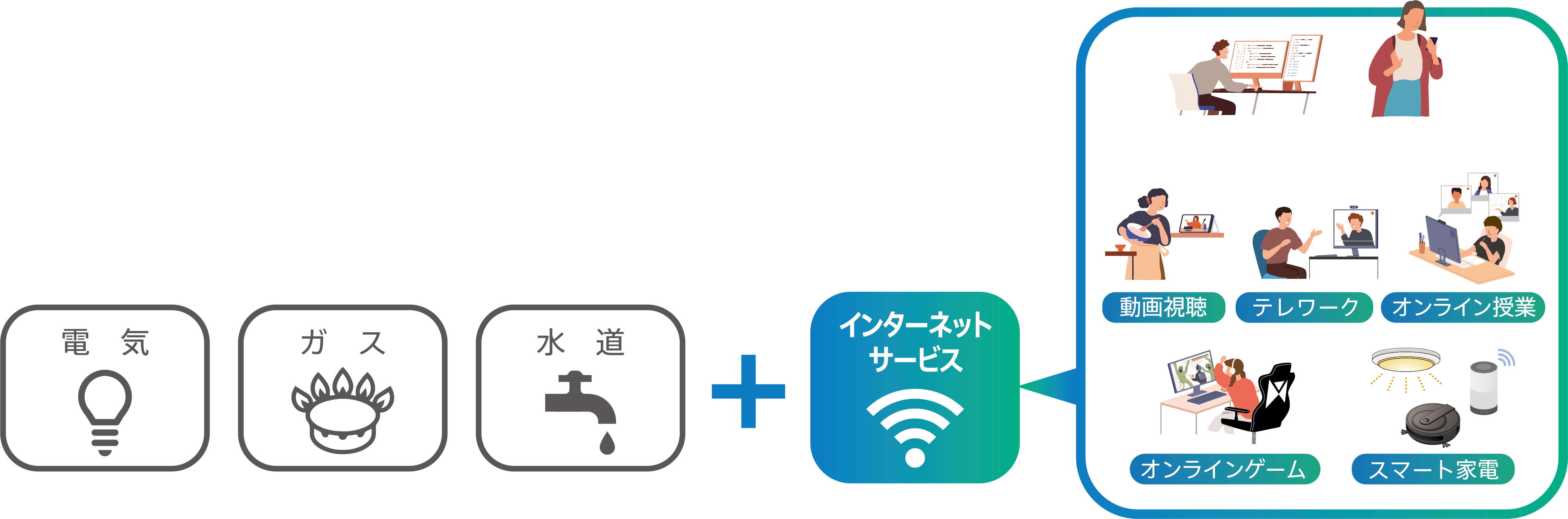 インターネットは第4のインフラ