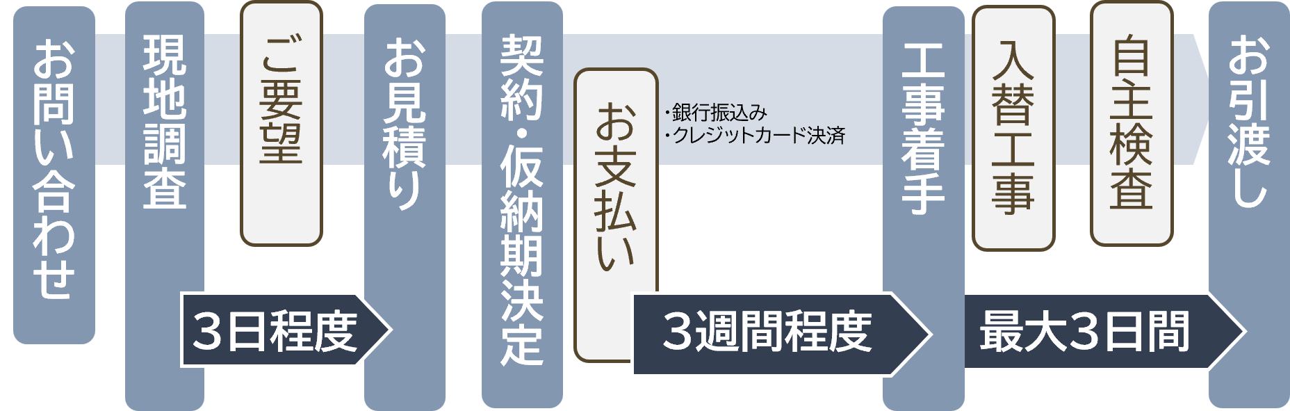 report usage1