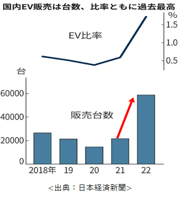 report usage1