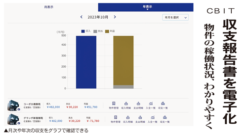 【メディア掲載】全国賃貸住宅新聞に「ビズアナオーナー」が紹介されました！