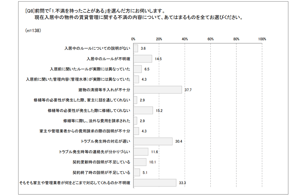 アンケート調査結果