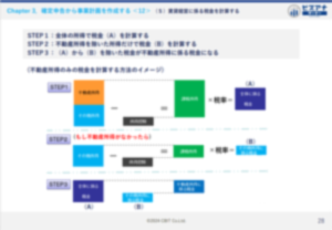 【完全保存版】【2024年度版】確定申告後に知るべき《事業計画の作り方ガイドブック》のイメージ写真