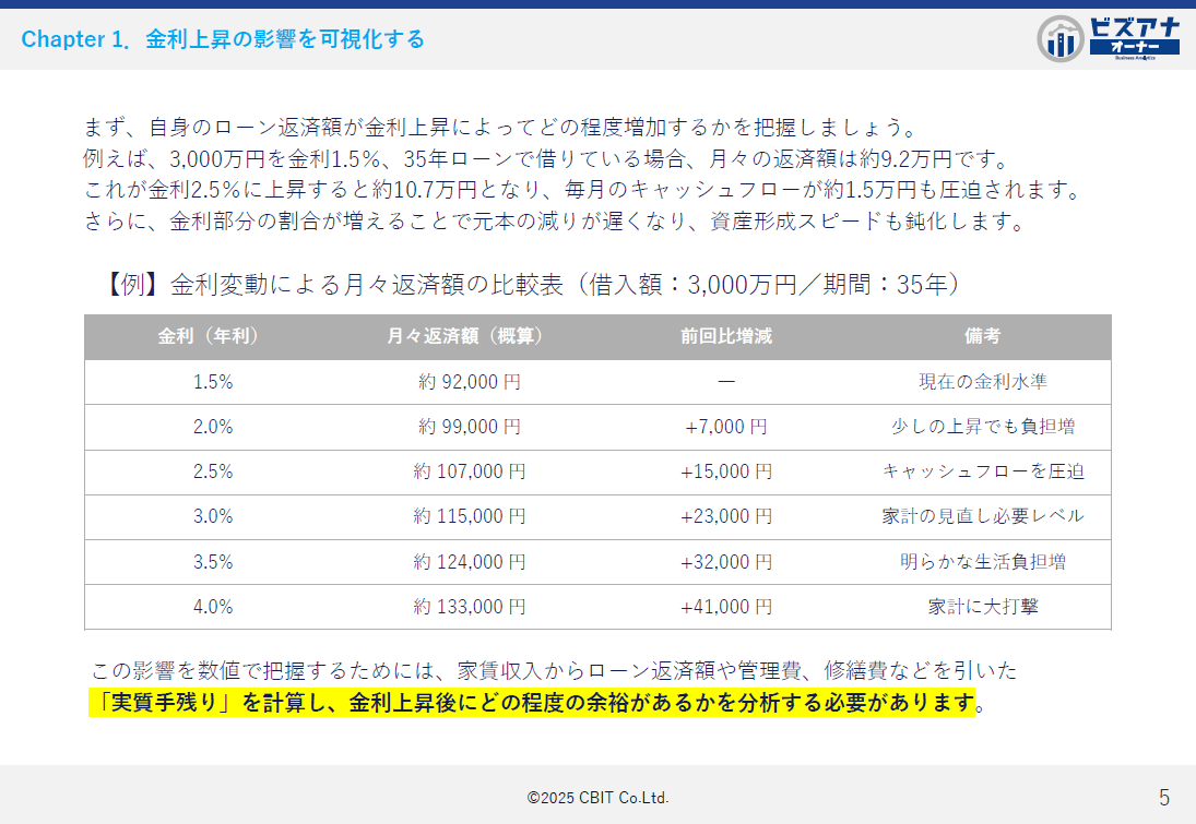 金利上昇！あなたの財務、本当に健全？不動産ローン返済見直し術のイメージ写真