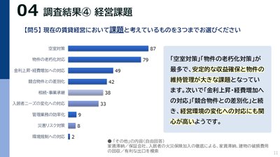 不動産オーナー意識調査アンケート結果レポート2025_イメージ