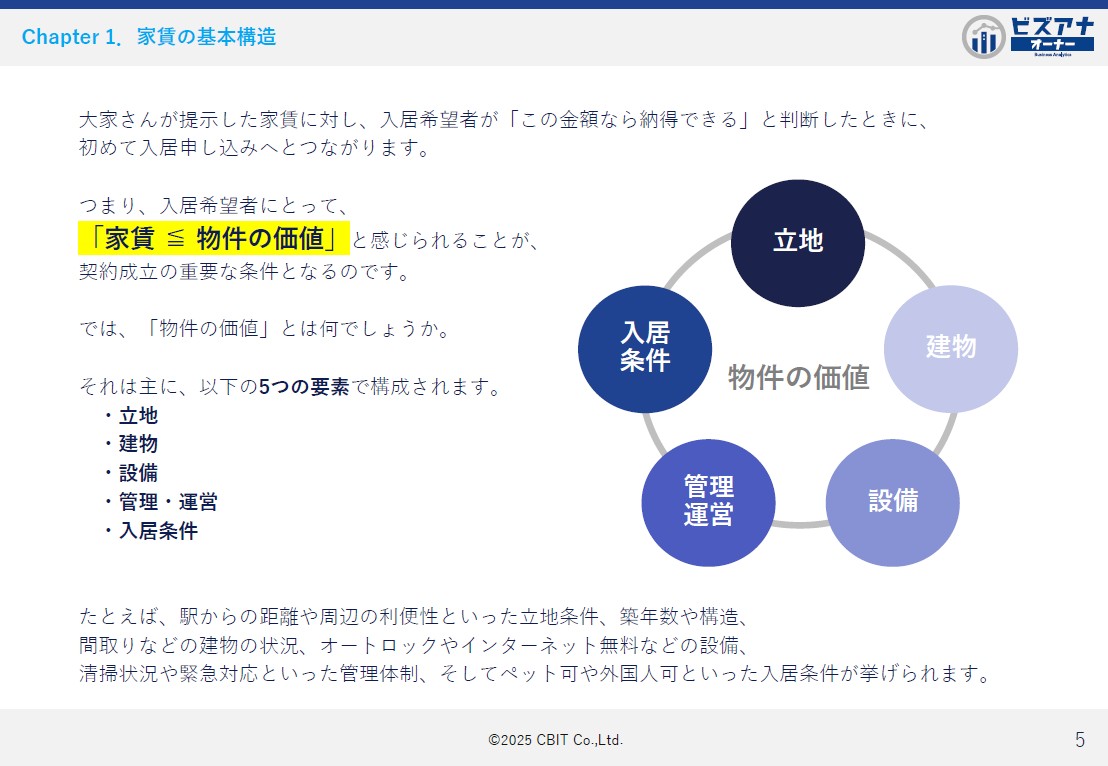 たった1,000円見直すだけで空室ゼロに！？家賃調整で収益大幅UPのイメージ写真