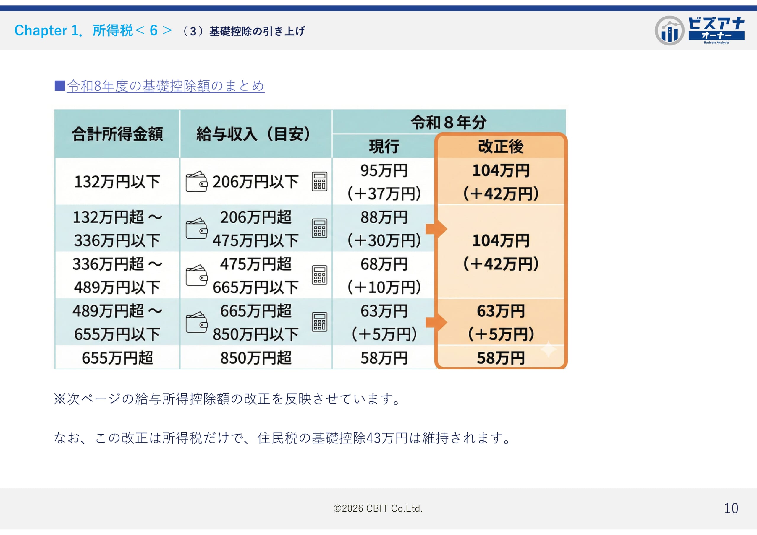 【2026年税制改正対応】 不動産オーナーが今知っておくべき 相続＆節税対策のイメージ写真
