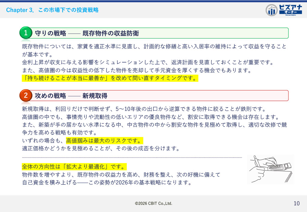 利益を守るための不動産投資戦略のイメージ写真