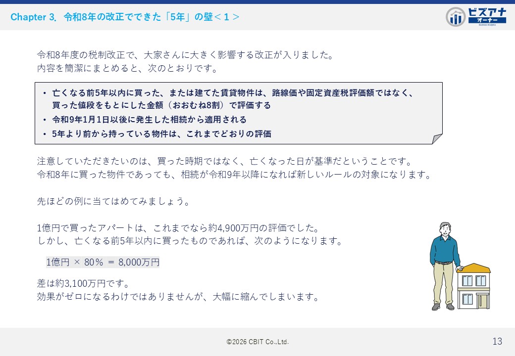相続対策の新常識 不動産オーナーが今やるべきことのイメージ写真