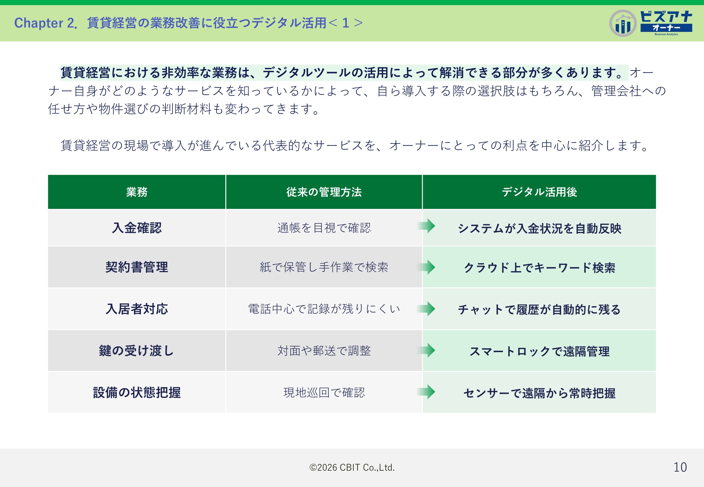 賃貸経営におけるデジタル活用のポイント – 大家・不動産オーナーが知っておきたいDXとは –のイメージ写真